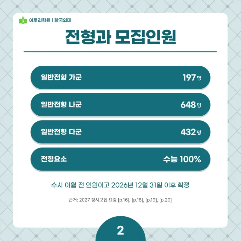 2027 한국외대(외대) 정시전형, 일정, 경쟁률, 입결, 변경사항, 반영비율, 모집인원 본문 이미지 2