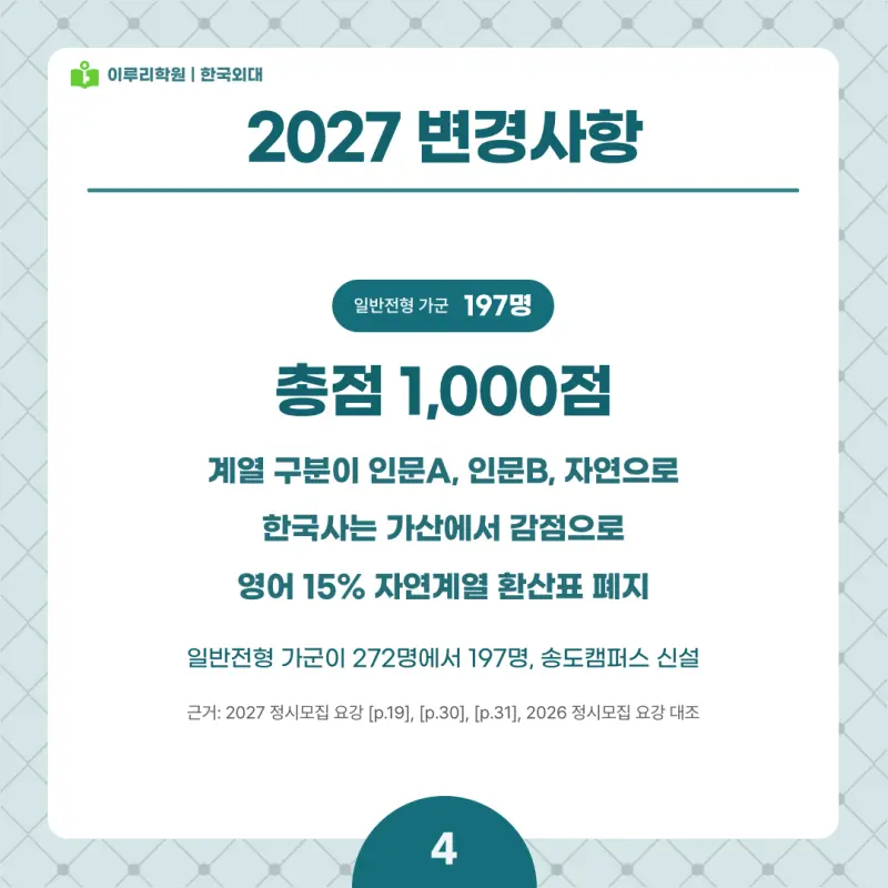 2027 한국외대(외대) 정시전형, 일정, 경쟁률, 입결, 변경사항, 반영비율, 모집인원 본문 이미지 4