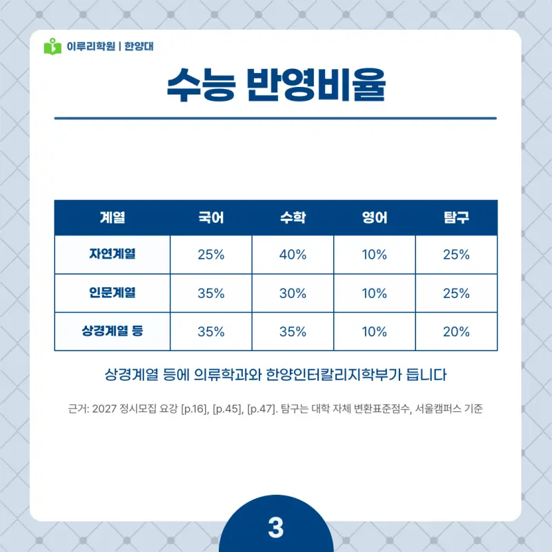 2027 한양대 정시전형, 일정, 경쟁률, 입결, 변경사항, 반영비율, 모집인원 본문 이미지 3