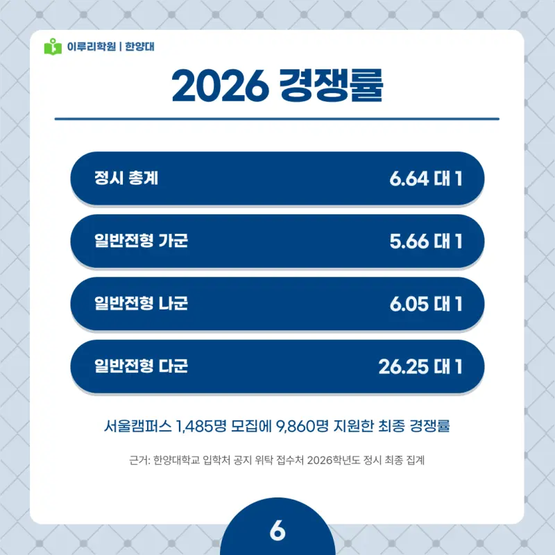 2027 한양대 정시전형, 일정, 경쟁률, 입결, 변경사항, 반영비율, 모집인원 본문 이미지 6