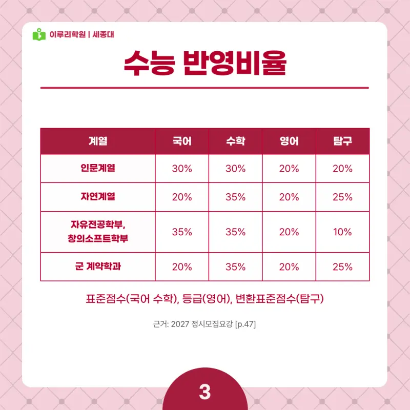 2027 세종대 정시전형, 일정, 경쟁률, 입결, 변경사항, 반영비율, 모집인원 본문 이미지 3