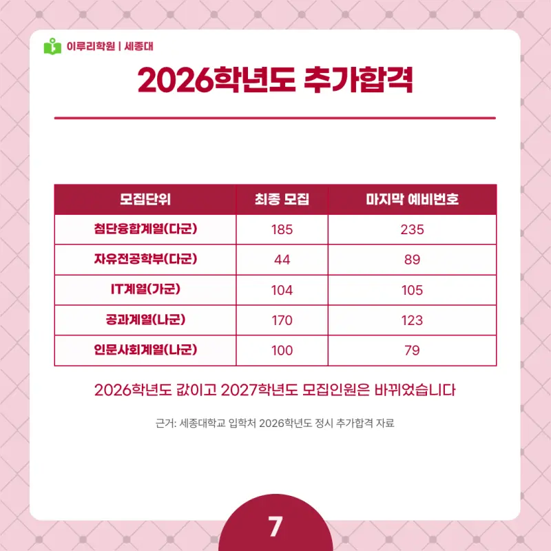 2027 세종대 정시전형, 일정, 경쟁률, 입결, 변경사항, 반영비율, 모집인원 본문 이미지 7