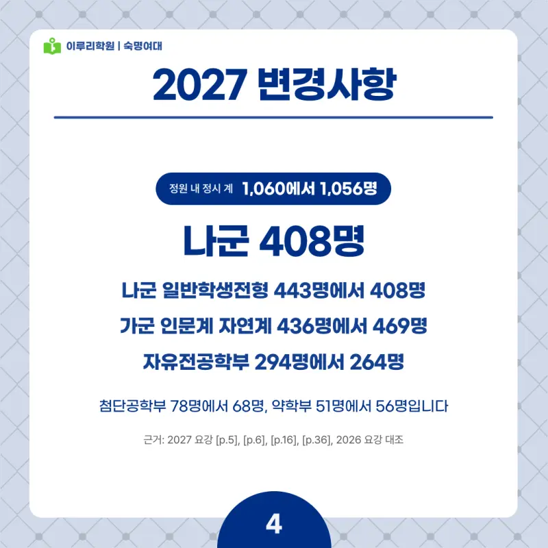 2027 숙명여대(숙대) 정시전형, 일정, 경쟁률, 입결, 변경사항, 반영비율, 모집인원 본문 이미지 4