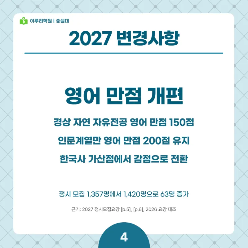 2027 숭실대 정시전형, 일정, 경쟁률, 입결, 변경사항, 반영비율, 모집인원 본문 이미지 4