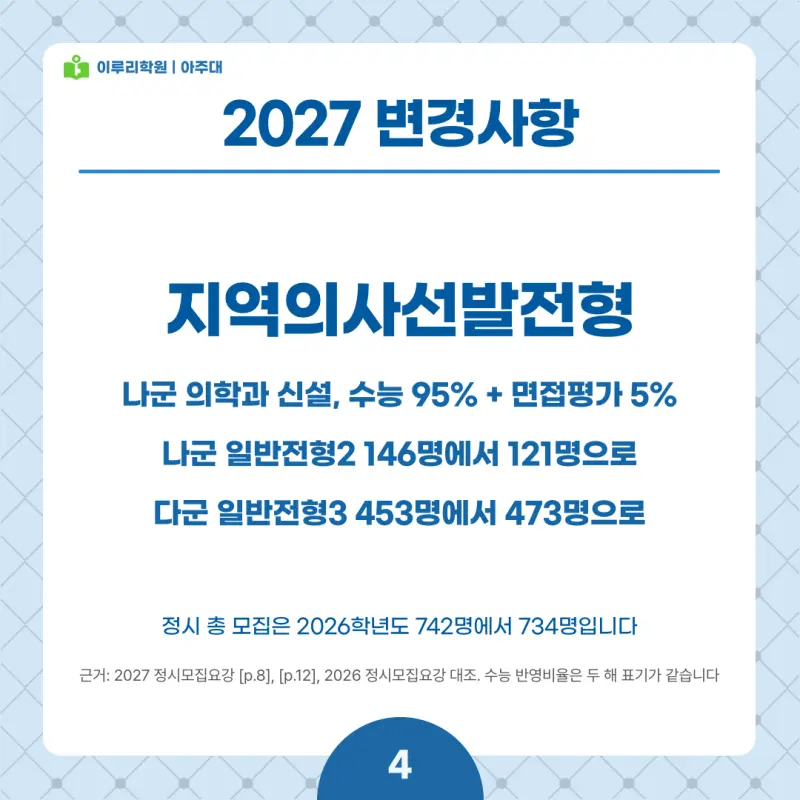 2027 아주대 정시전형, 일정, 경쟁률, 입결, 변경사항, 반영비율, 모집인원 본문 이미지 4