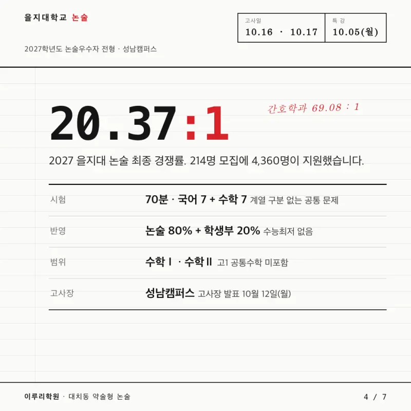 2027 을지대 상명대 약술형 논술 파이널 1일 특강 실전 모의고사 - 대치동 약술형 논술 학원 이루리 본문 이미지 4