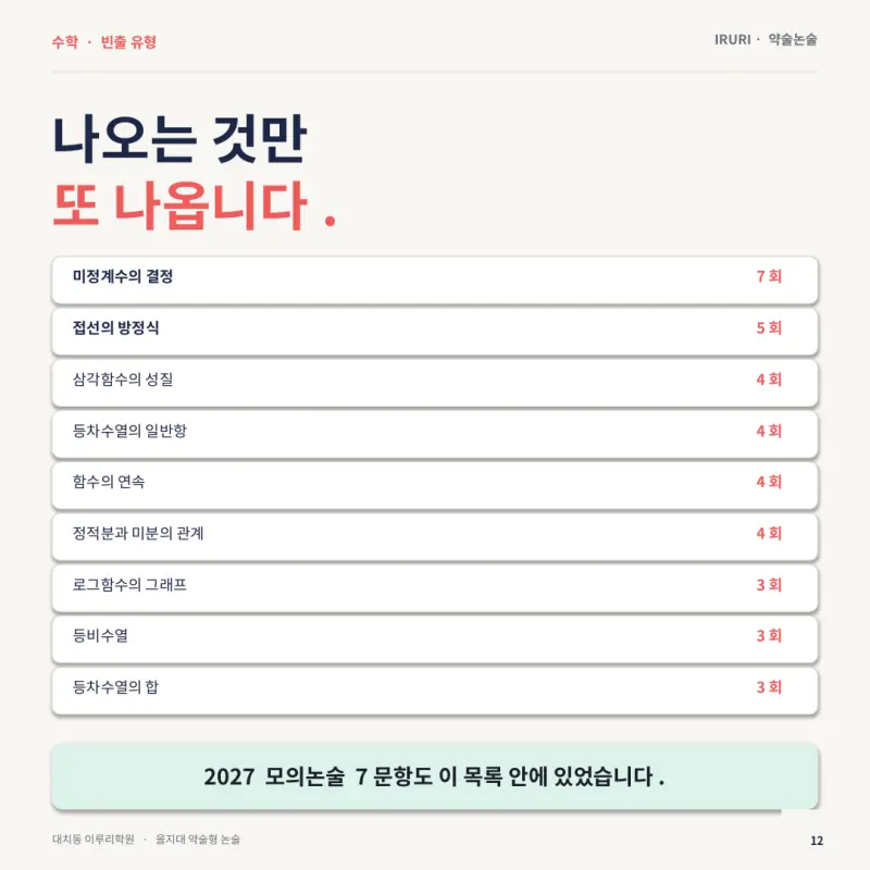 2027 을지대 약술형 논술 기출 기반 1일 집중 특강 — 출제 범위·유형·입결과 10월 5일 특강 - 대치동 이루리학원 본문 이미지 12