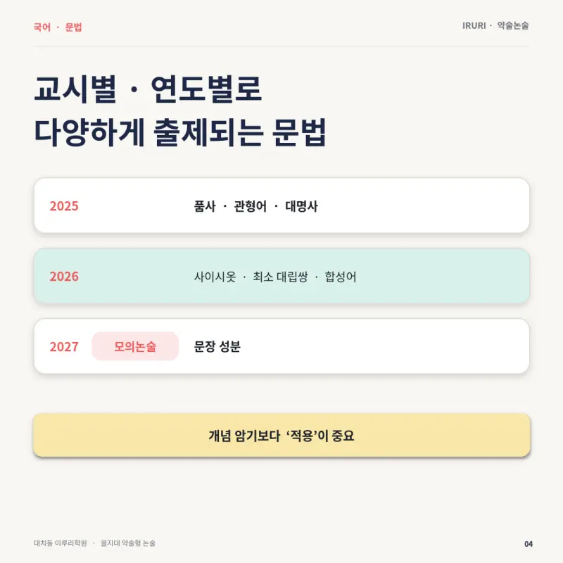 2027 을지대 약술형 논술 기출 기반 1일 집중 특강 — 출제 범위·유형·입결과 10월 5일 특강 - 대치동 이루리학원 본문 이미지 4