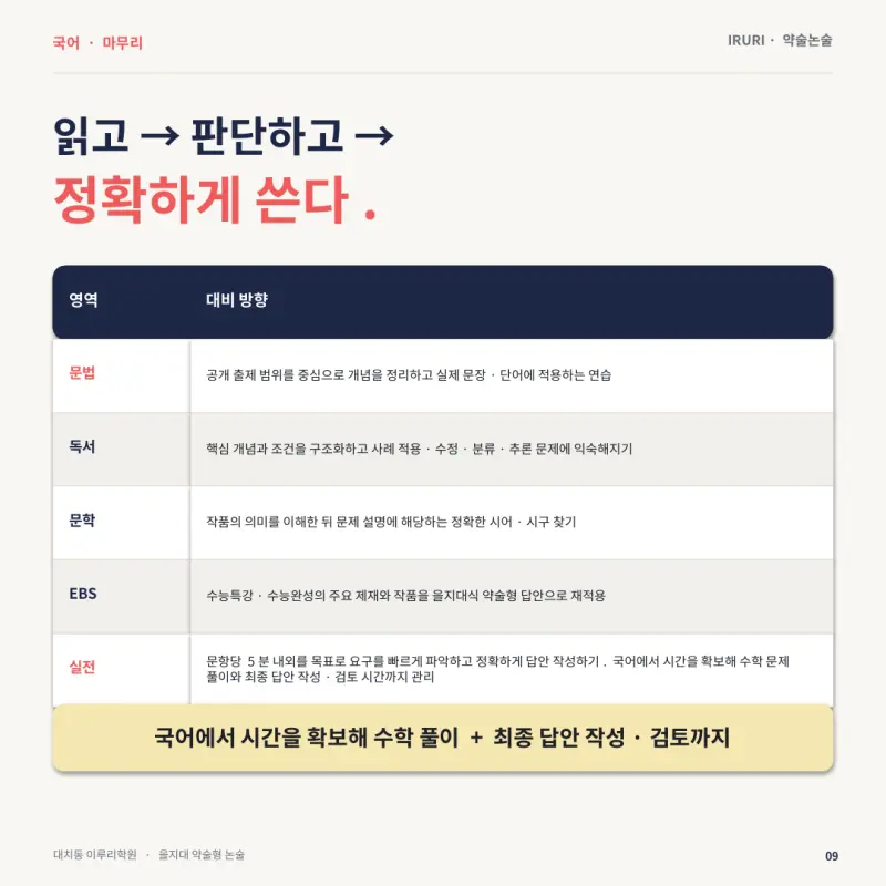 2027 을지대 약술형 논술 기출 기반 1일 집중 특강 — 출제 범위·유형·입결과 10월 5일 특강 - 대치동 이루리학원 본문 이미지 9