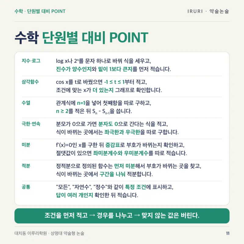 2027 상명대 약술형 논술 기출 분석: 인문·자연 출제 범위·배점·입결과 10월 9일 1일 특강 | 대치동 이루리학원 본문 이미지 11