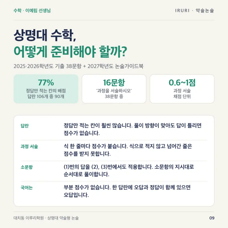 2027 상명대 약술형 논술 기출 분석: 인문·자연 출제 범위·배점·입결과 10월 9일 1일 특강 | 대치동 이루리학원 본문 이미지 9