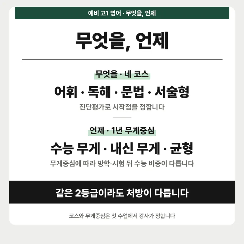 [대치동 고등학원] 예비 고1 영어 연간 로드맵 - 수능과 내신, 둘 다 잡는 1년 본문 이미지 3