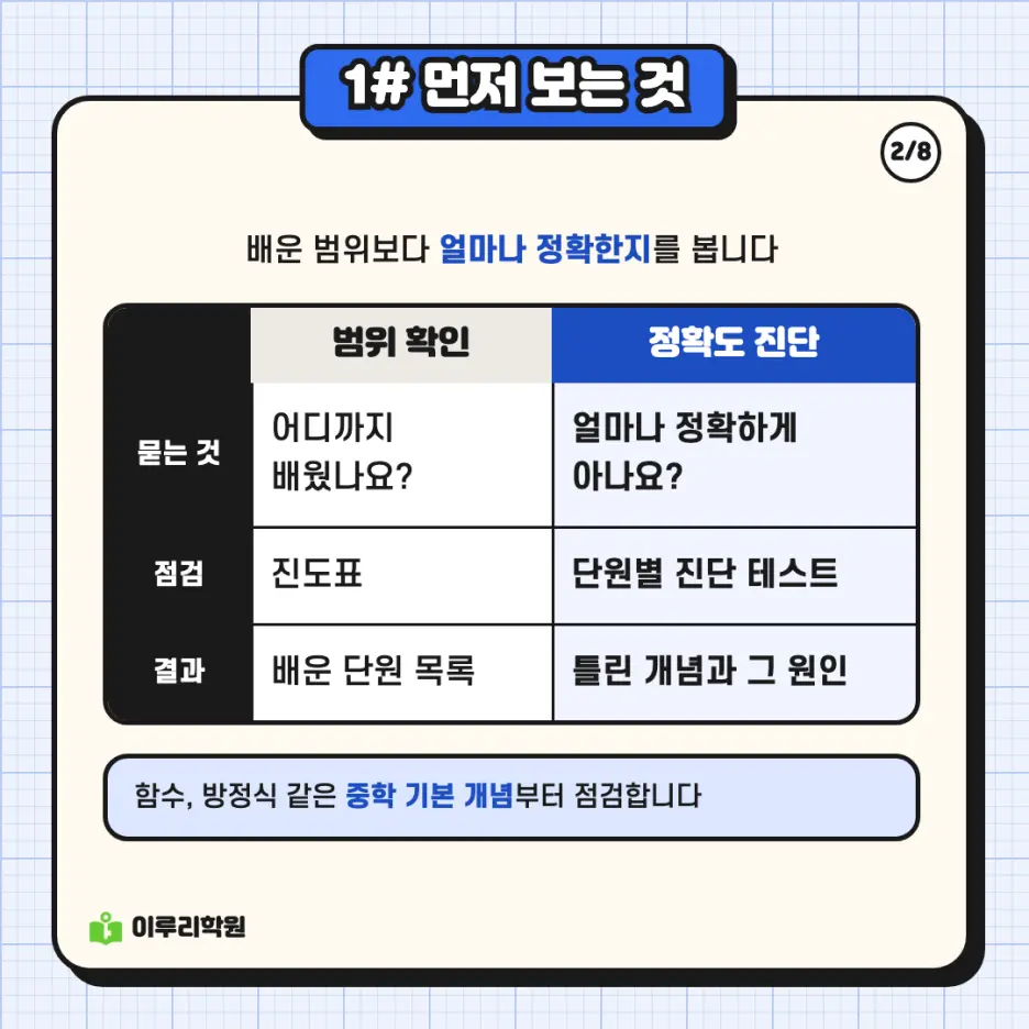 예비고1 수학 3편: 진단 테스트에서 시작하는 수학 겨울 과정 안내 - 대치동 수학학원 본문 이미지 2