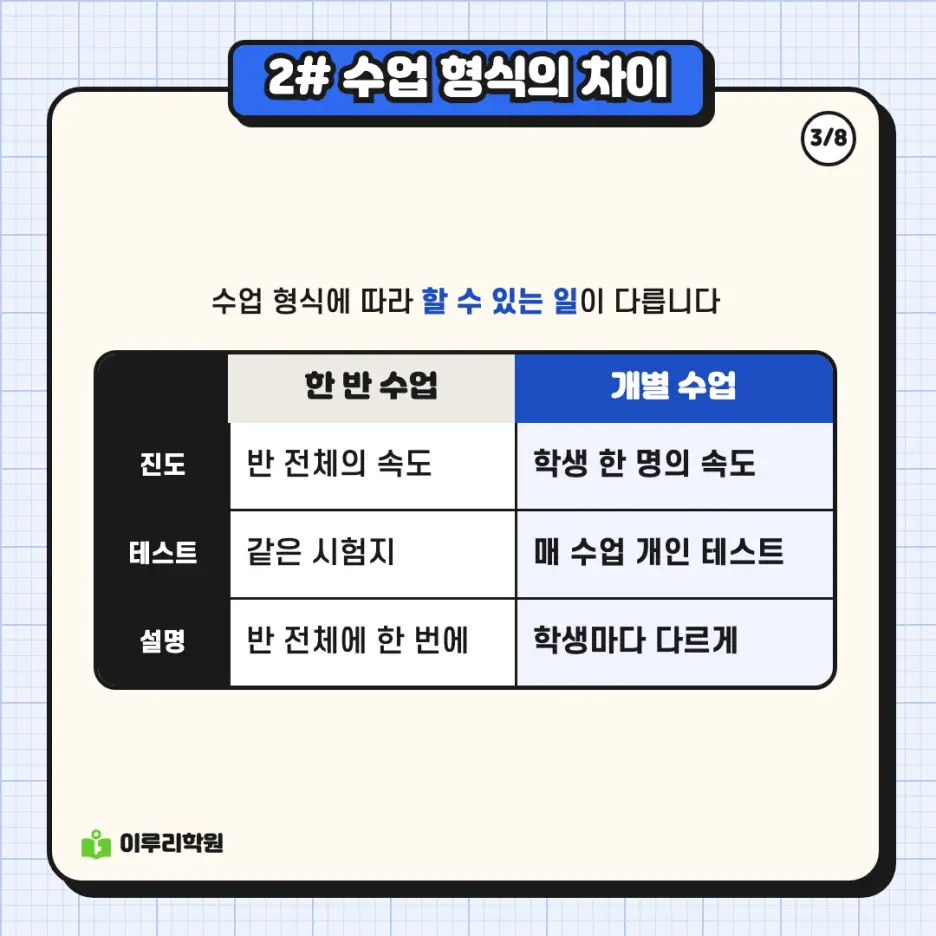 예비고1 수학 3편: 진단 테스트에서 시작하는 수학 겨울 과정 안내 - 대치동 수학학원 본문 이미지 3