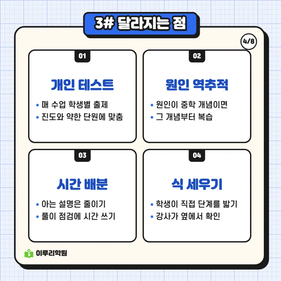 예비고1 수학 3편: 진단 테스트에서 시작하는 수학 겨울 과정 안내 - 대치동 수학학원 본문 이미지 4