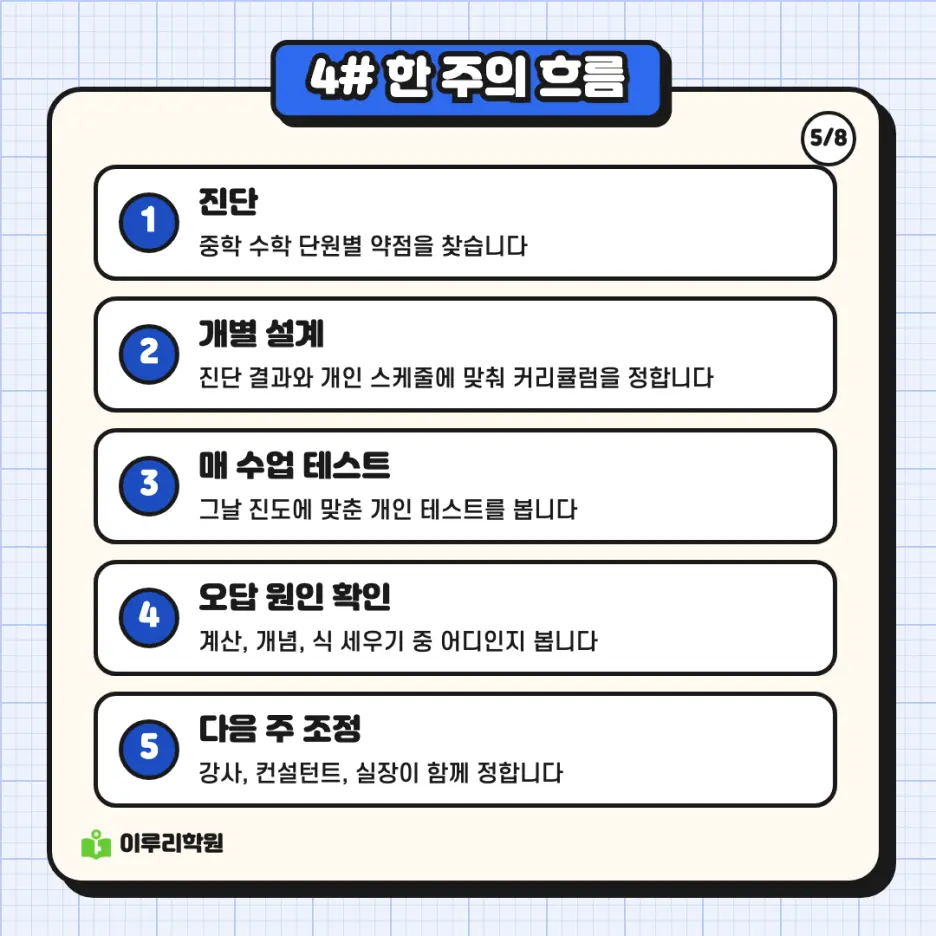 예비고1 수학 3편: 진단 테스트에서 시작하는 수학 겨울 과정 안내 - 대치동 수학학원 본문 이미지 5