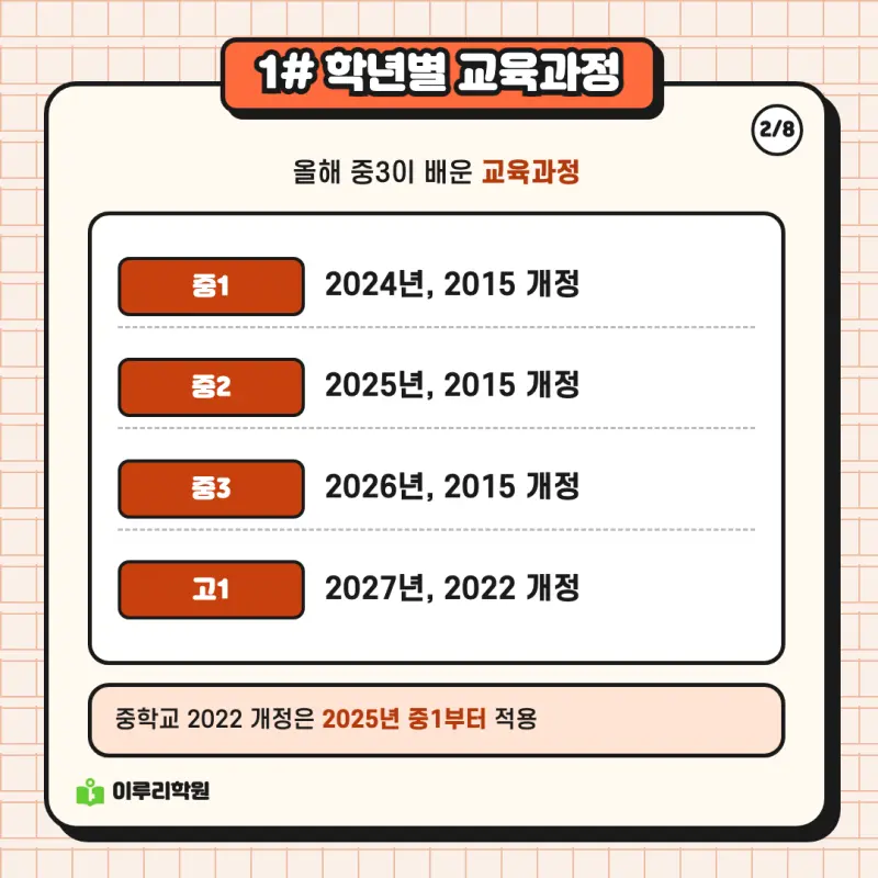예비고1 국어 ② 중학 국어 개념은 공통국어의 어디와 이어질까 | 대치동 국어학원 본문 이미지 2