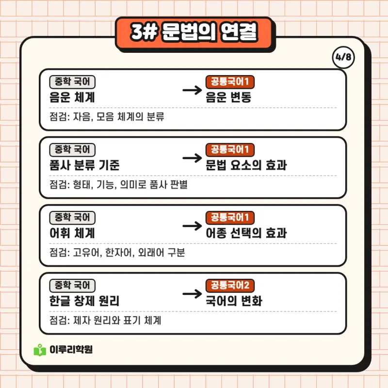 예비고1 국어 ② 중학 국어 개념은 공통국어의 어디와 이어질까 | 대치동 국어학원 본문 이미지 4