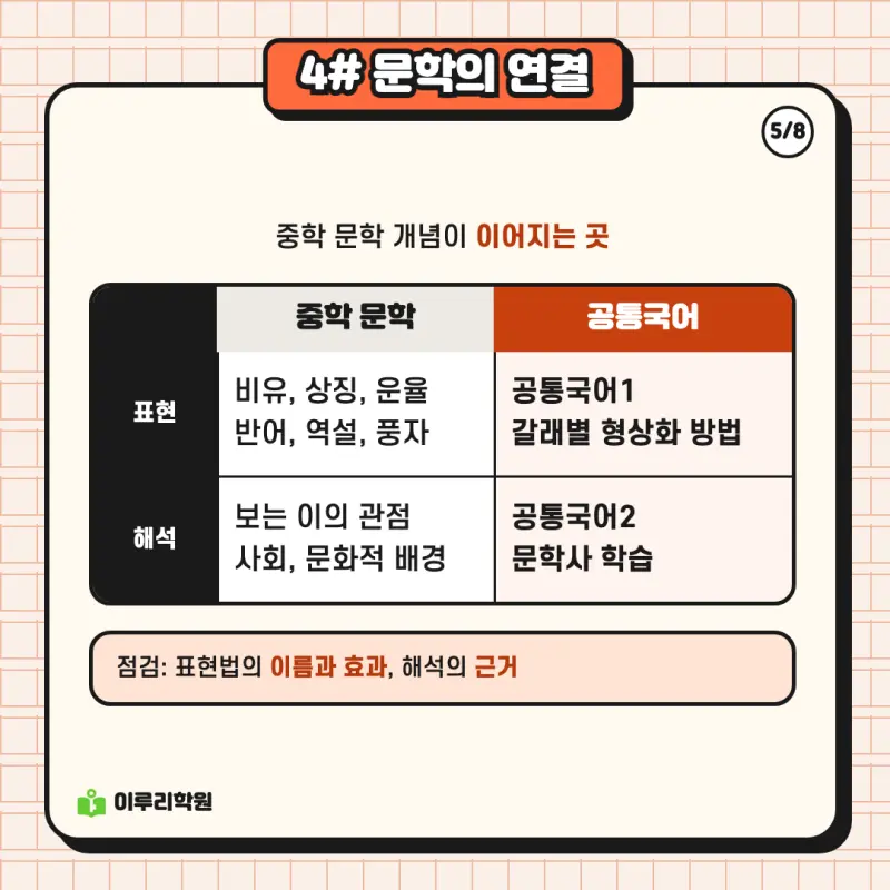 예비고1 국어 ② 중학 국어 개념은 공통국어의 어디와 이어질까 | 대치동 국어학원 본문 이미지 5