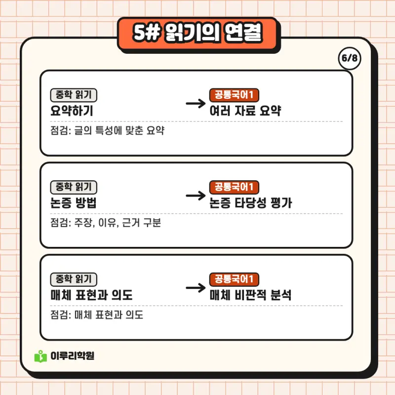 예비고1 국어 ② 중학 국어 개념은 공통국어의 어디와 이어질까 | 대치동 국어학원 본문 이미지 6