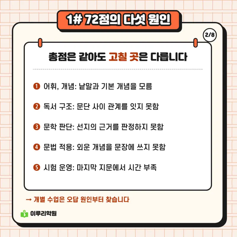 예비고1 국어 ③ 같은 72점도 원인이 다릅니다, 겨울 과정 안내 | 대치동 국어학원 본문 이미지 2