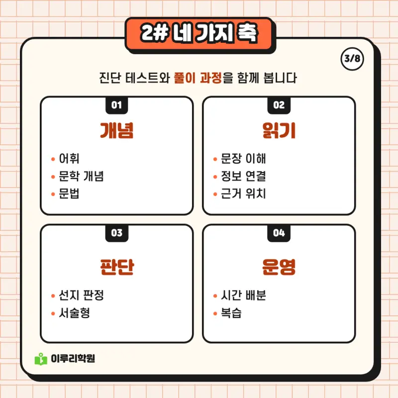 예비고1 국어 ③ 같은 72점도 원인이 다릅니다, 겨울 과정 안내 | 대치동 국어학원 본문 이미지 3