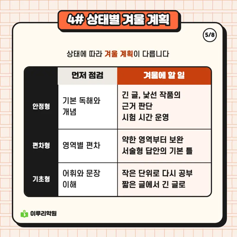 예비고1 국어 ③ 같은 72점도 원인이 다릅니다, 겨울 과정 안내 | 대치동 국어학원 본문 이미지 5