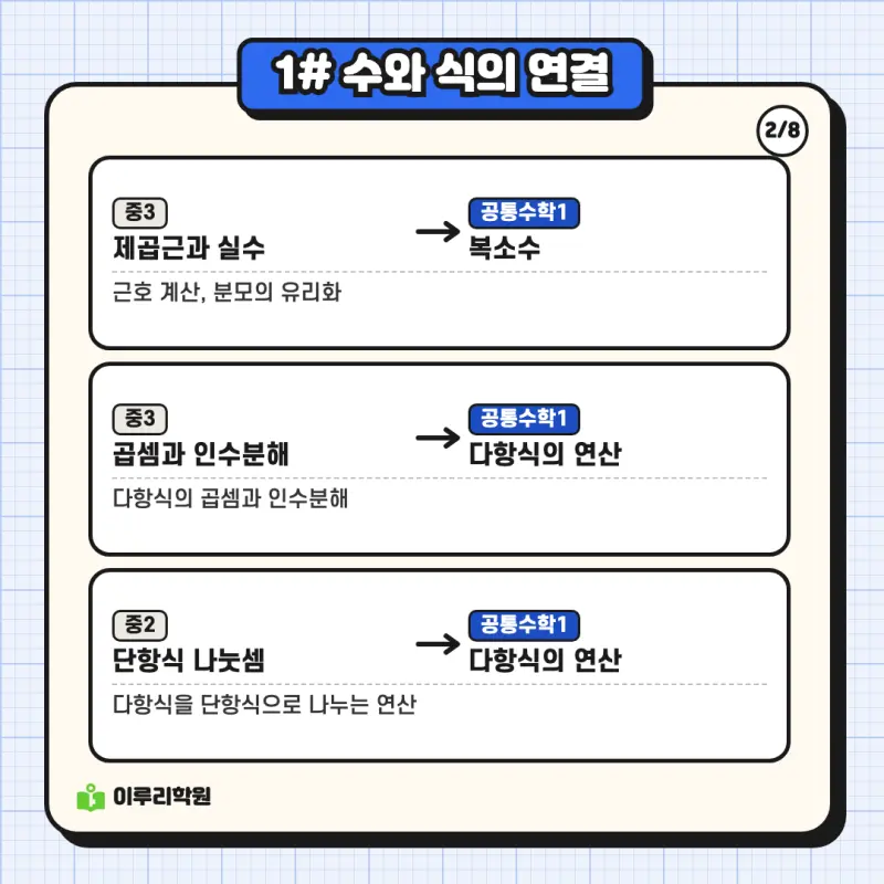 예비고1 수학 ② 공통수학의 바탕이 되는 중학 수학 단원 | 대치동 수학학원 본문 이미지 2