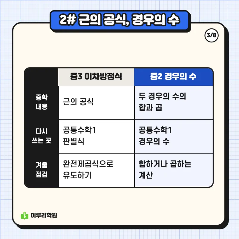예비고1 수학 ② 공통수학의 바탕이 되는 중학 수학 단원 | 대치동 수학학원 본문 이미지 3