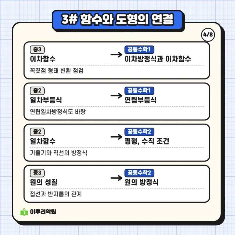 예비고1 수학 ② 공통수학의 바탕이 되는 중학 수학 단원 | 대치동 수학학원 본문 이미지 4
