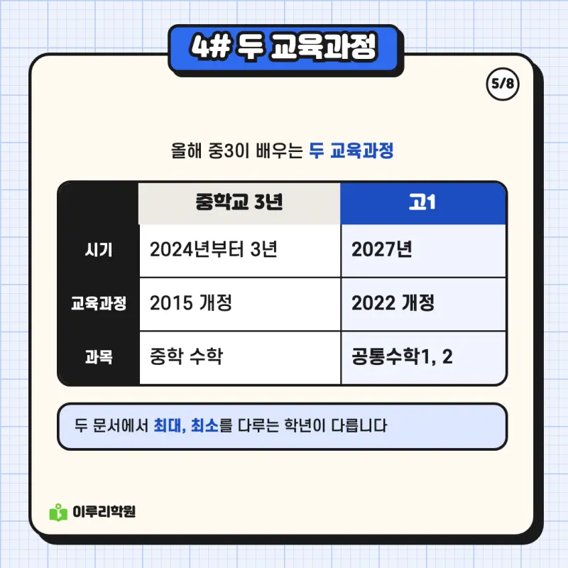 예비고1 수학 ② 공통수학의 바탕이 되는 중학 수학 단원 | 대치동 수학학원 본문 이미지 5
