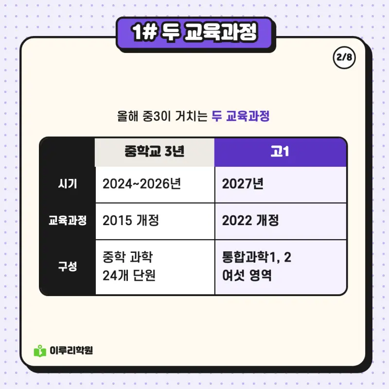 예비고1 과학 ② 중학 과학 단원은 통합과학의 어디와 이어질까 | 대치동 과학학원 본문 이미지 2