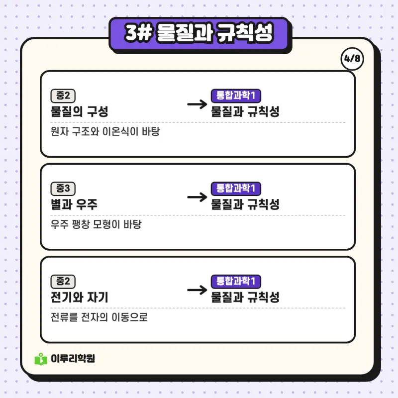 예비고1 과학 ② 중학 과학 단원은 통합과학의 어디와 이어질까 | 대치동 과학학원 본문 이미지 4