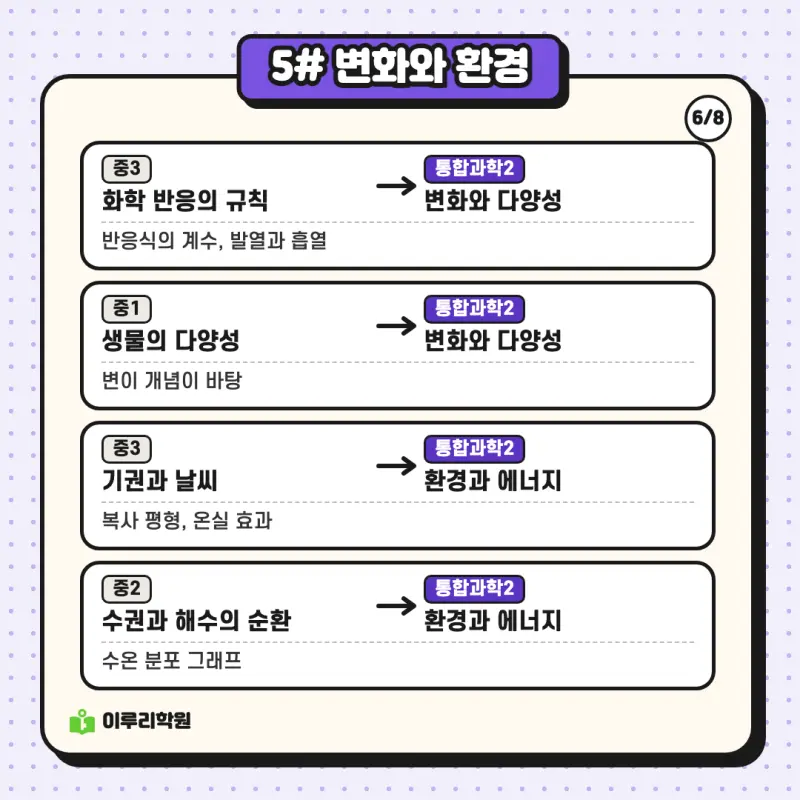 예비고1 과학 ② 중학 과학 단원은 통합과학의 어디와 이어질까 | 대치동 과학학원 본문 이미지 6