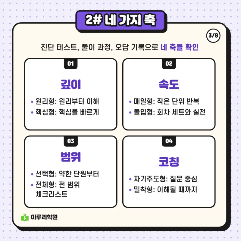 예비고1 과학 ③ 네 가지 축으로 설계하는 과학 겨울 과정 안내 | 대치동 과학학원 본문 이미지 3