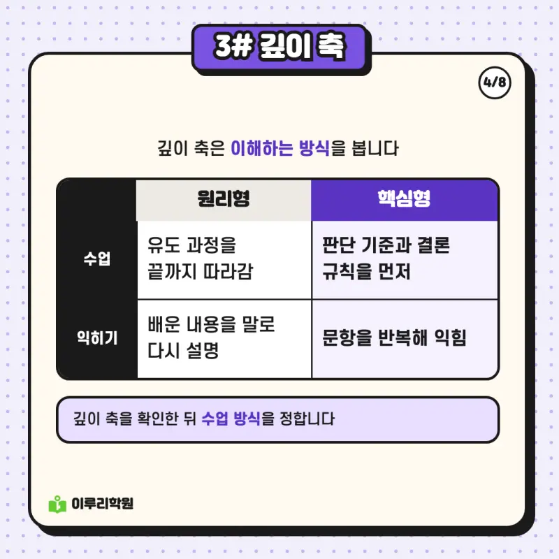 예비고1 과학 ③ 네 가지 축으로 설계하는 과학 겨울 과정 안내 | 대치동 과학학원 본문 이미지 4