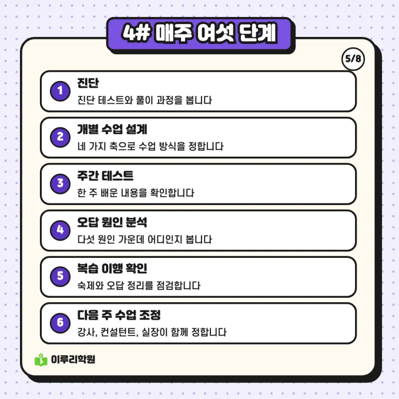 예비고1 과학 ③ 네 가지 축으로 설계하는 과학 겨울 과정 안내 | 대치동 과학학원 본문 이미지 5