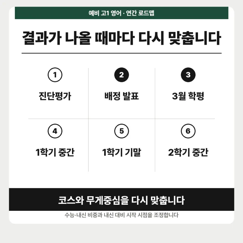 [대치동 고등학원] 예비 고1 영어 연간 로드맵 - 수능과 내신, 둘 다 잡는 1년 본문 이미지 7