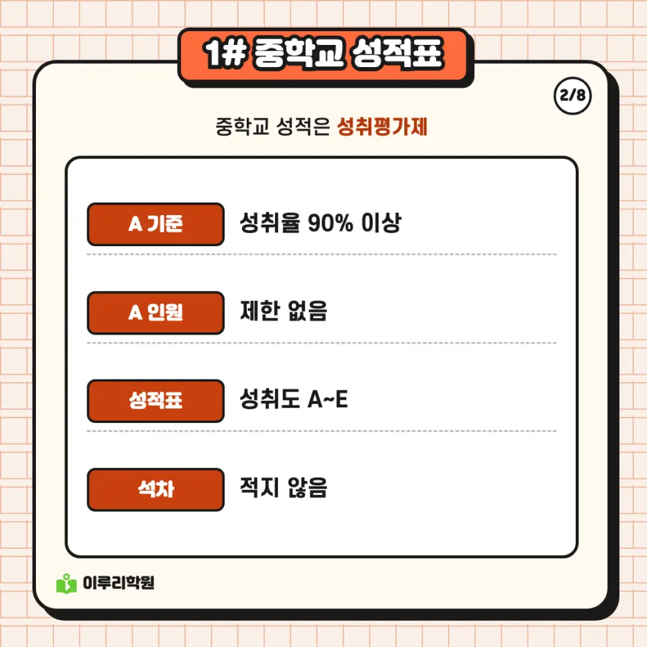 예비고1 국어 시리즈 1편! 중학 국어와 고1 국어, 시험이 이렇게 달라집니다 - 대치동 국어학원 본문 이미지 2