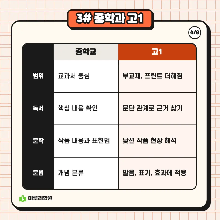 예비고1 국어 시리즈 1편! 중학 국어와 고1 국어, 시험이 이렇게 달라집니다 - 대치동 국어학원 본문 이미지 4