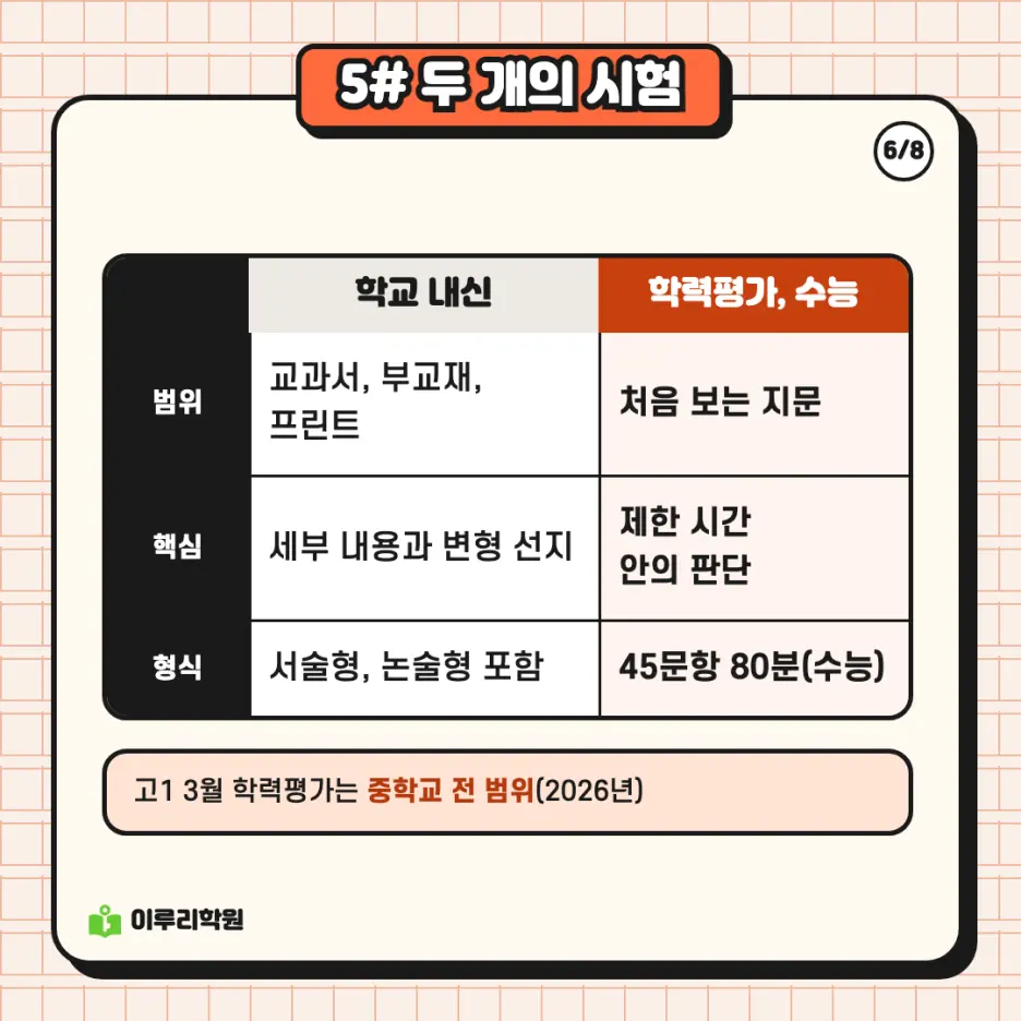 예비고1 국어 시리즈 1편! 중학 국어와 고1 국어, 시험이 이렇게 달라집니다 - 대치동 국어학원 본문 이미지 6
