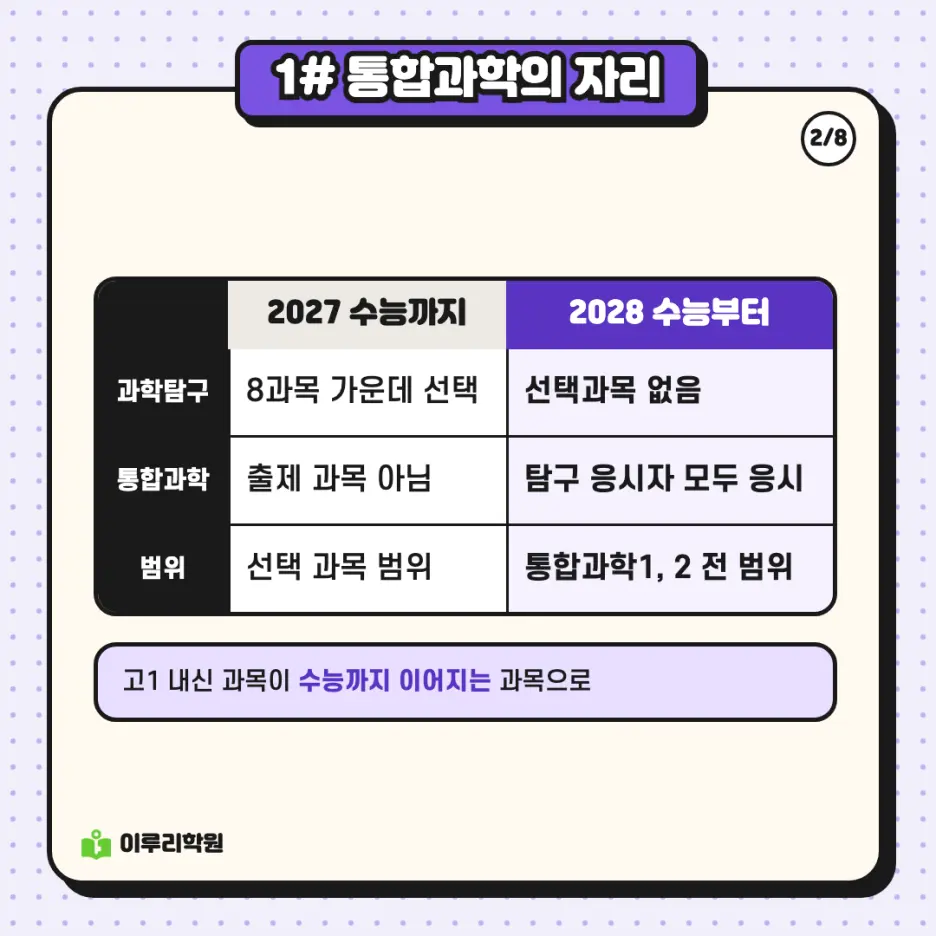 예비고1 과학 1편: 통합과학이 수능 과목이 되며 달라지는 점 - 대치동 과학학원 본문 이미지 2
