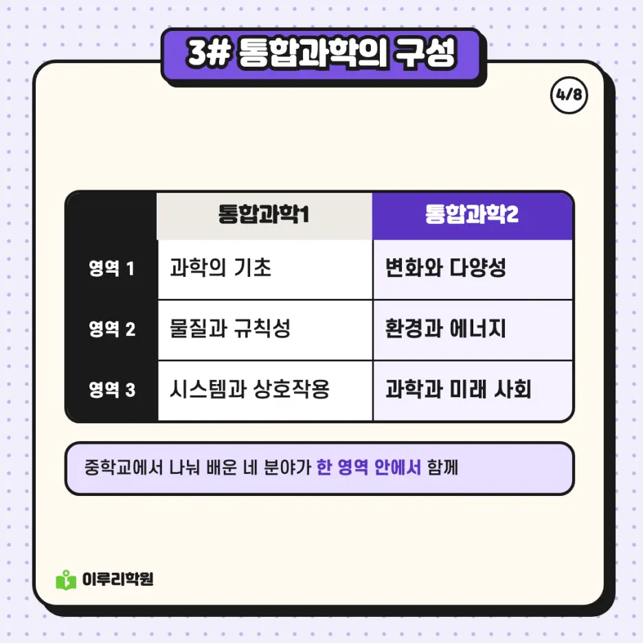 예비고1 과학 1편: 통합과학이 수능 과목이 되며 달라지는 점 - 대치동 과학학원 본문 이미지 4