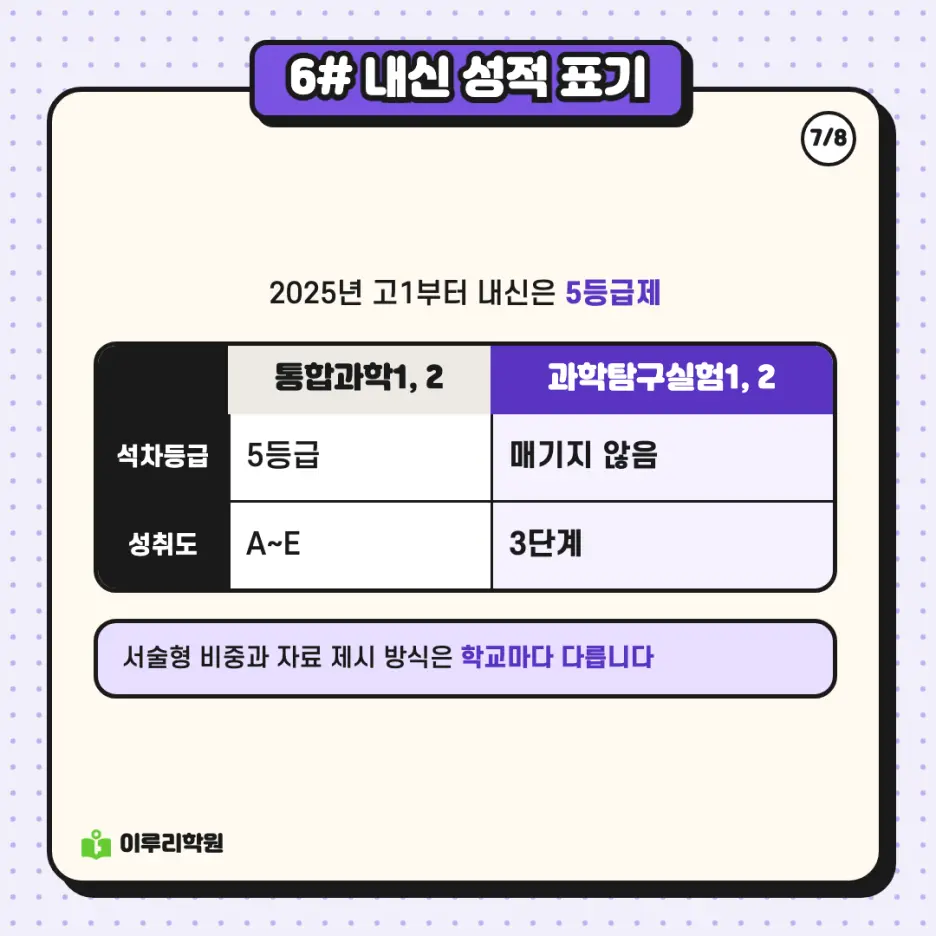 예비고1 과학 1편: 통합과학이 수능 과목이 되며 달라지는 점 - 대치동 과학학원 본문 이미지 7
