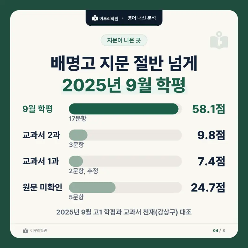 [대치동 영어학원] 배명고 영어 내신 분석 및 대비 방법 - 1학년 2학기 중간고사 공통영어2 27문항 뜯어보기와 기말고사 대비 본문 이미지 4