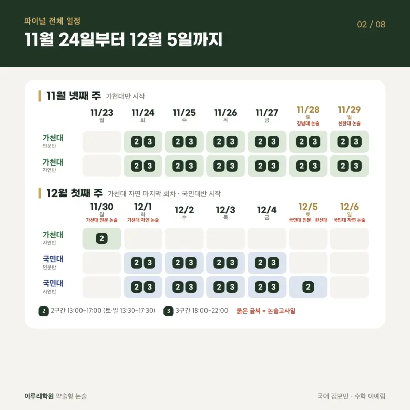2027 가천대 국민대 약술형 논술 파이널 실전모의고사 시간표 (11/24~12/5) - 대치동 약술형 논술 학원 이루리 본문 이미지 2