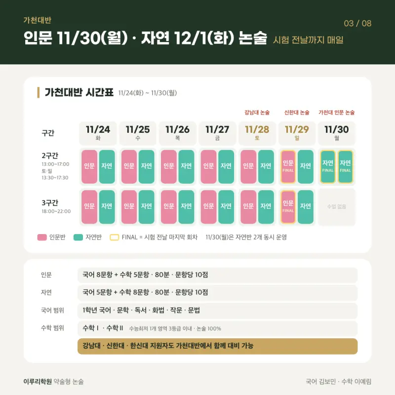 2027 가천대 국민대 약술형 논술 파이널 실전모의고사 시간표 (11/24~12/5) - 대치동 약술형 논술 학원 이루리 본문 이미지 3