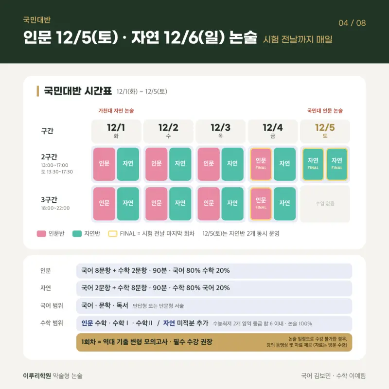 2027 가천대 국민대 약술형 논술 파이널 실전모의고사 시간표 (11/24~12/5) - 대치동 약술형 논술 학원 이루리 본문 이미지 4