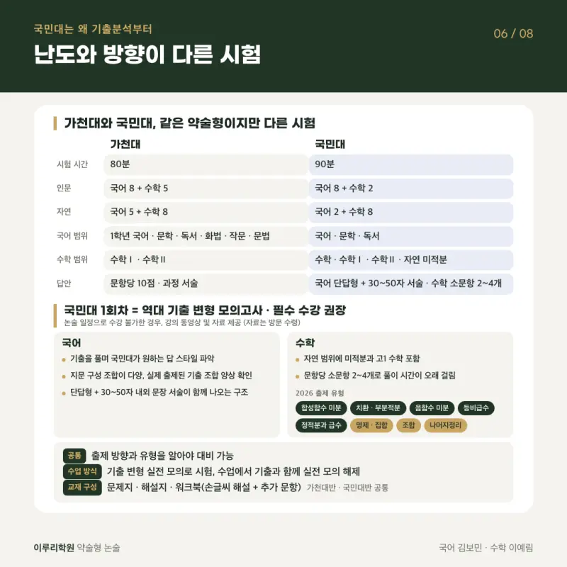 2027 가천대 국민대 약술형 논술 파이널 실전모의고사 시간표 (11/24~12/5) - 대치동 약술형 논술 학원 이루리 본문 이미지 5