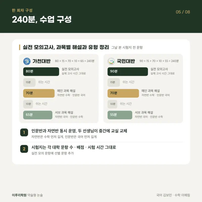 2027 가천대 국민대 약술형 논술 파이널 실전모의고사 시간표 (11/24~12/5) - 대치동 약술형 논술 학원 이루리 본문 이미지 6